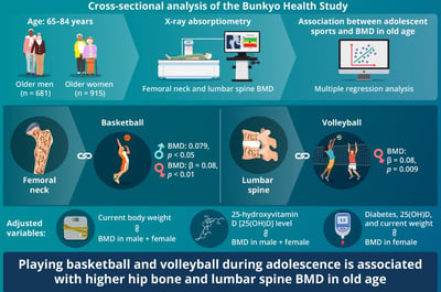 Bone Study Results 2