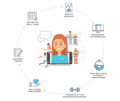 Reduce Employee MSDs and Save