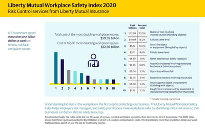 Company Spending on Workplace Injuries