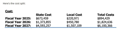 Delaware Cost Split 