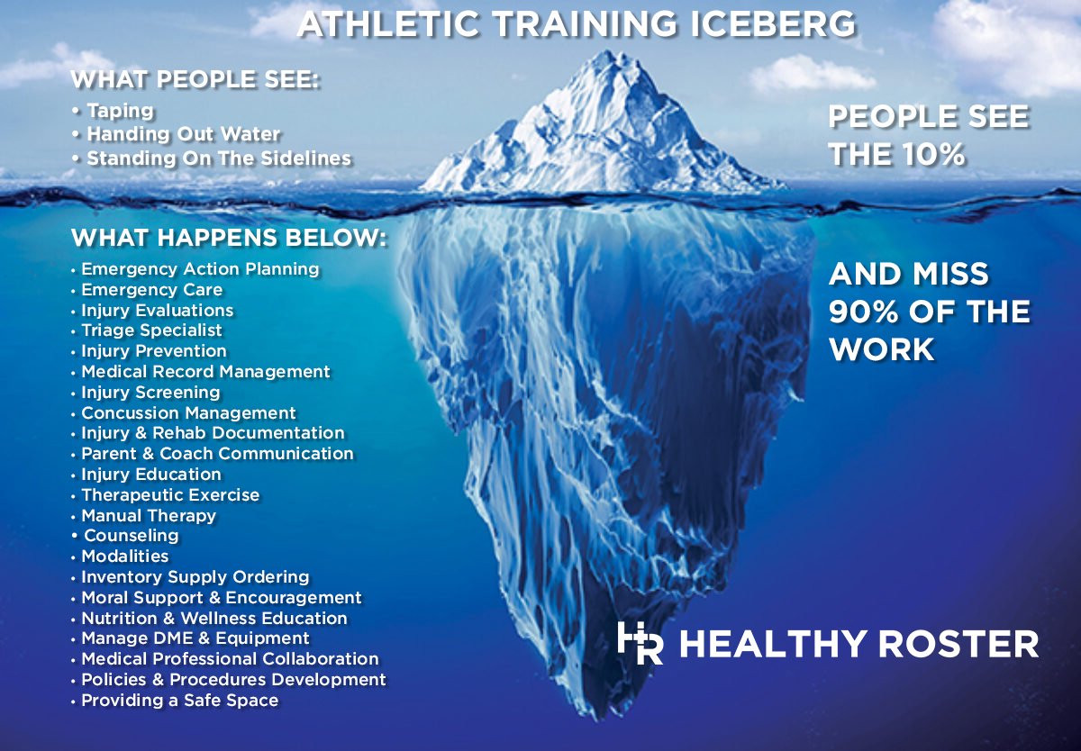 Healthy Roster AT Iceberg Sports Medicine EMR for Athletic Trainers 3