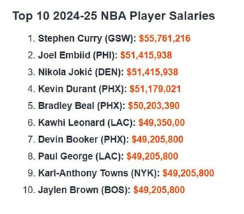 NBA Salaries