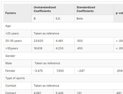 Return to Sports Following Arthroscopic Knee Meniscectomy