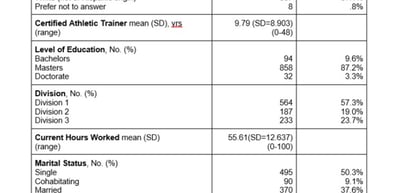 Study on ATs Work Family Conflict and Burnout