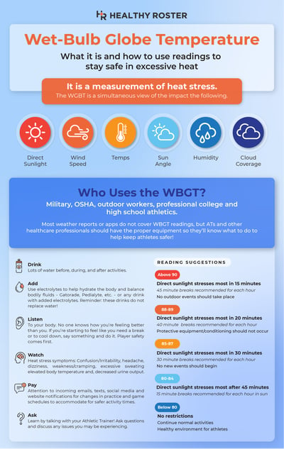 Wet-Bulb Globe Temperature Infographic