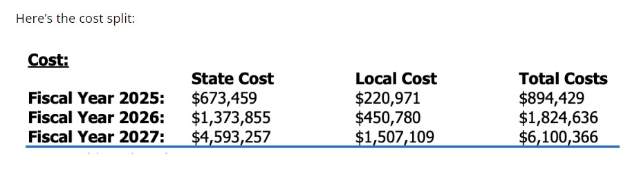 Delaware Law Provides for ATs in Every School